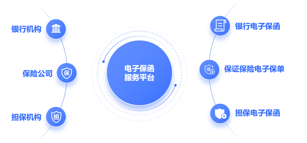 电子保函服务示意图